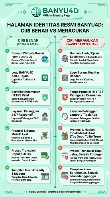 Kanal Resmi Banyu4D untuk Pengguna Android